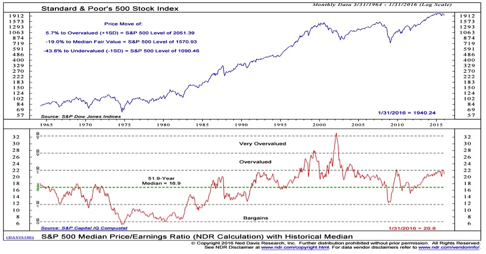 Addressing Investor Concerns: BofA's View On Current Stock Market Valuations Addressing Investor Concerns: BofA's View On Current Stock Market Valuations