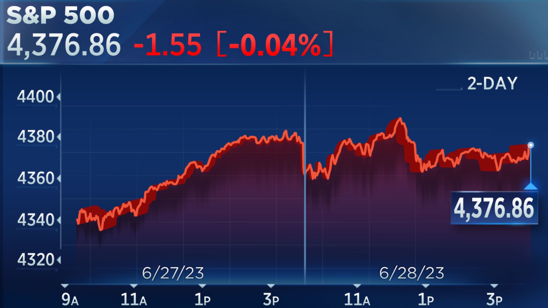 Analysis Of Today's Stock Market: Dow Futures Movement Amidst US-China Trade Tensions Analysis Of Today's Stock Market: Dow Futures Movement Amidst US-China Trade Tensions