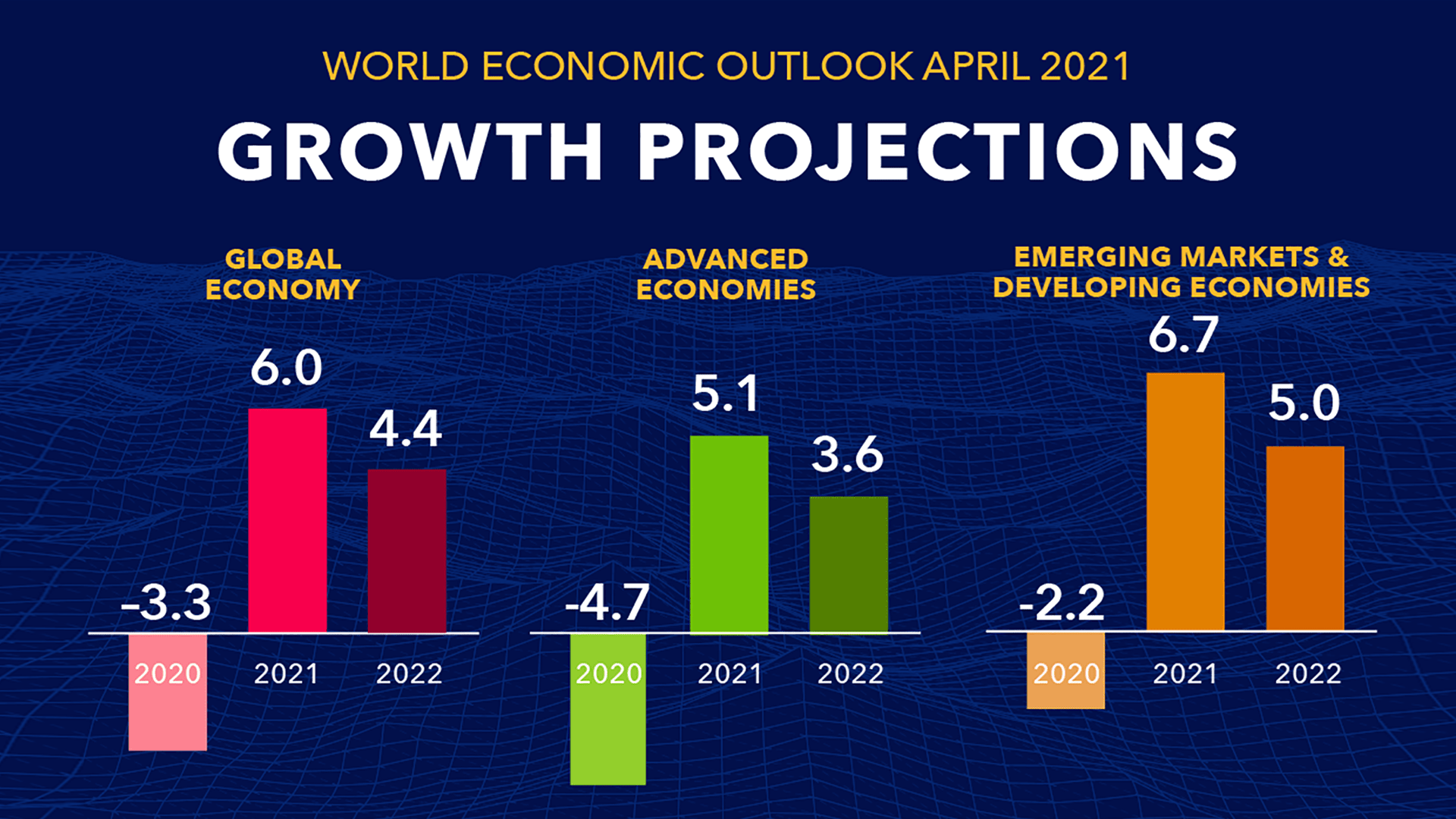 Analyzing Abu Dhabi's Economic Growth In 2024: Investments, AI, And Future Trends Analyzing Abu Dhabi's Economic Growth In 2024: Investments, AI, And Future Trends