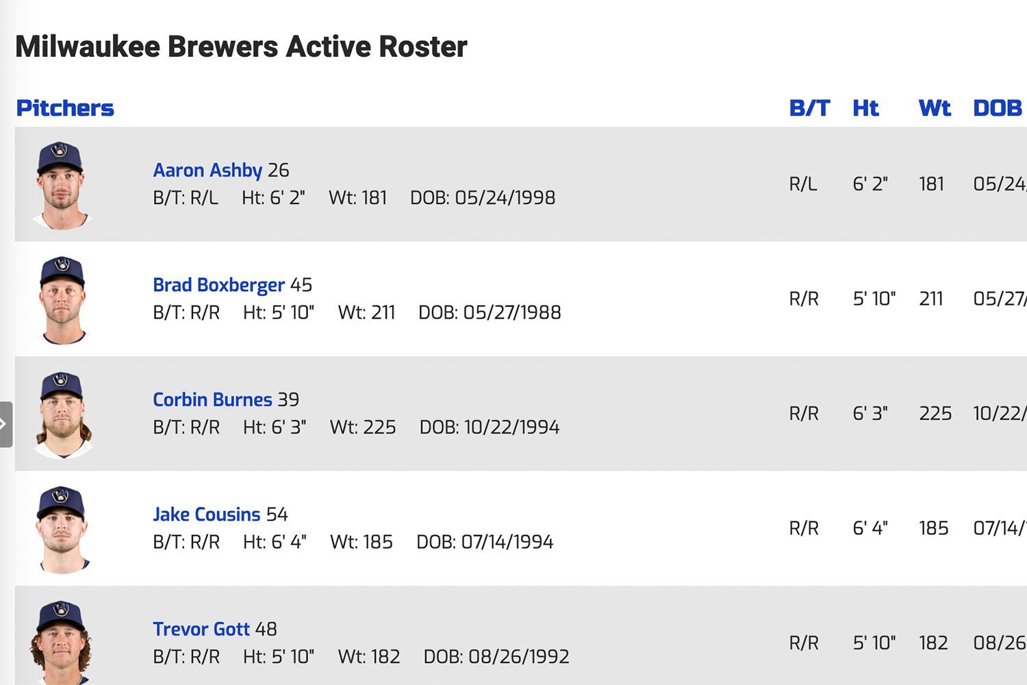Analyzing The 2024 Brewers Roster:  Who Will We Miss? Who Won't We?