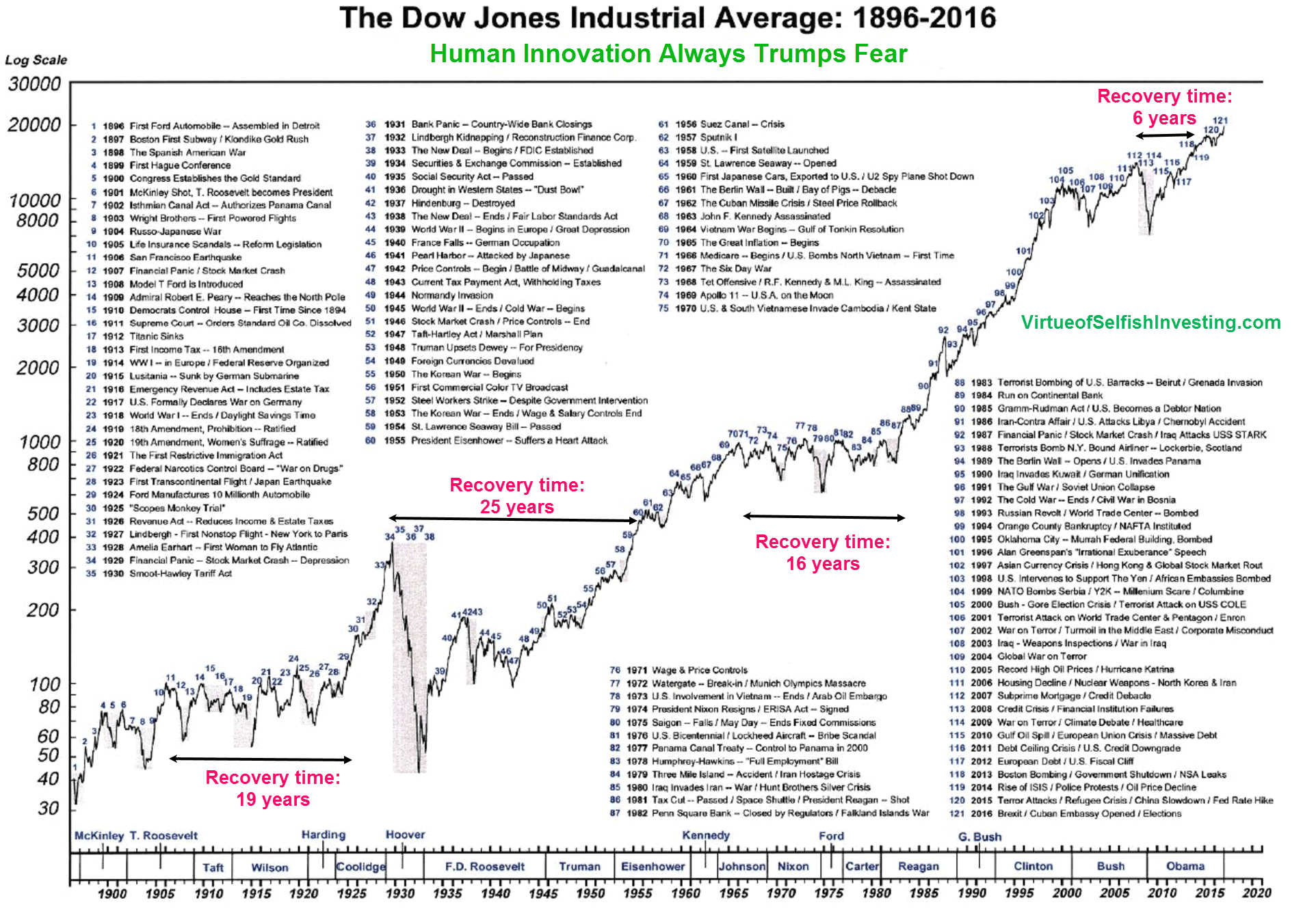 April 23rd Stock Market Summary: Dow, S&P 500, And Key Indicators April 23rd Stock Market Summary: Dow, S&P 500, And Key Indicators