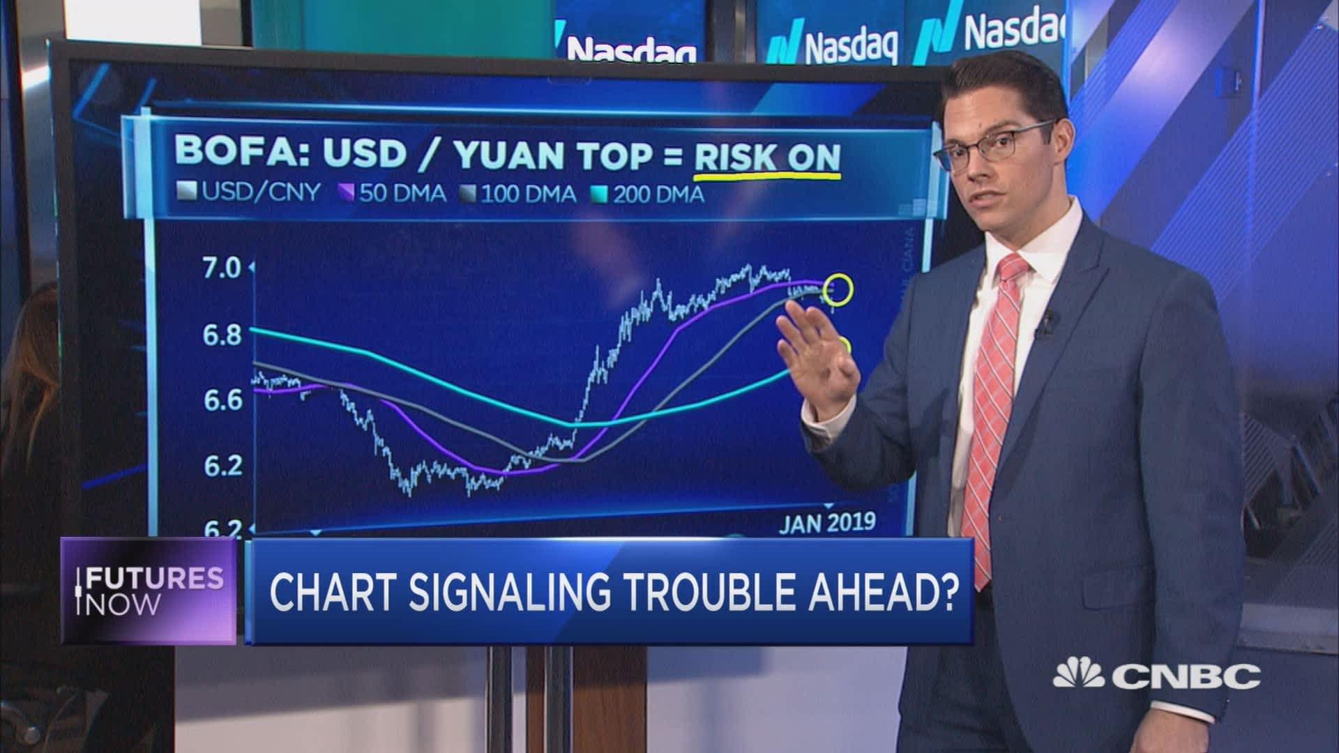 Are High Stock Market Valuations A Concern? BofA Says No. Are High Stock Market Valuations A Concern? BofA Says No.