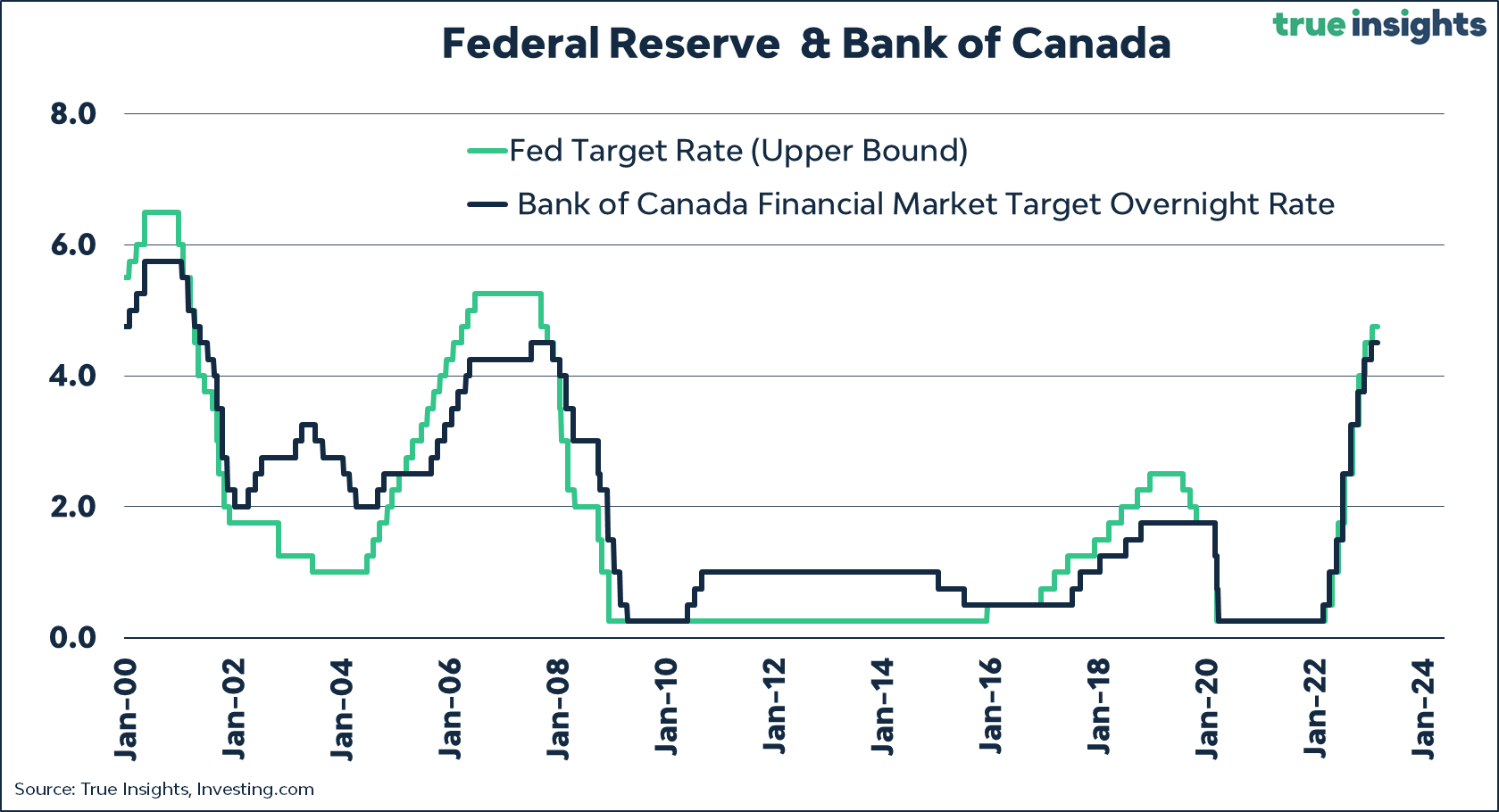 Bank Of Canada Holds Rates: Insights From FP Video's Economic Experts Bank Of Canada Holds Rates: Insights From FP Video's Economic Experts