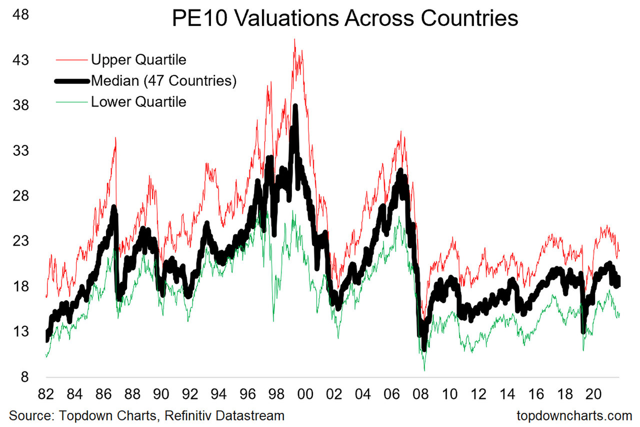 BofA's Take: Why Stretched Stock Market Valuations Shouldn't Deter Investors BofA's Take: Why Stretched Stock Market Valuations Shouldn't Deter Investors