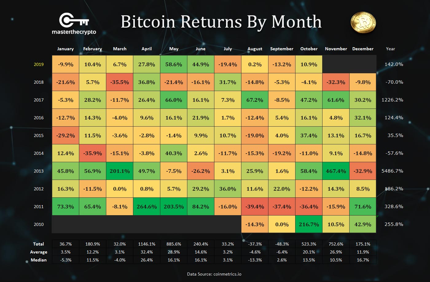 BTC Price Increase: Analyzing The Impact Of Trump's Policies And Fed Decisions BTC Price Increase: Analyzing The Impact Of Trump's Policies And Fed Decisions