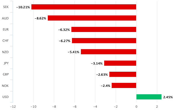 Canadian Dollar Performance: A Detailed Analysis Canadian Dollar Performance: A Detailed Analysis