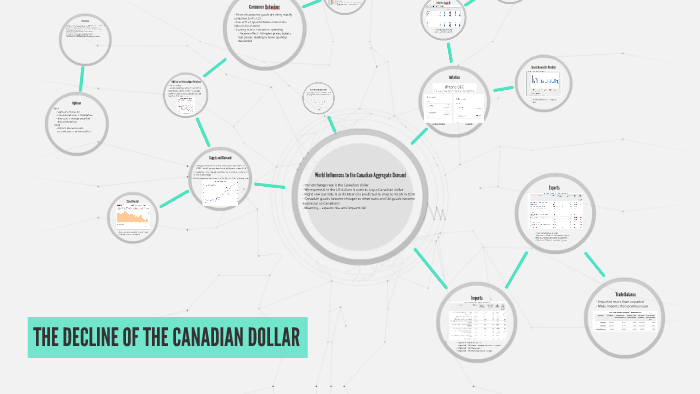 Canadian Dollar Slides Despite US Dollar Gains Canadian Dollar Slides Despite US Dollar Gains