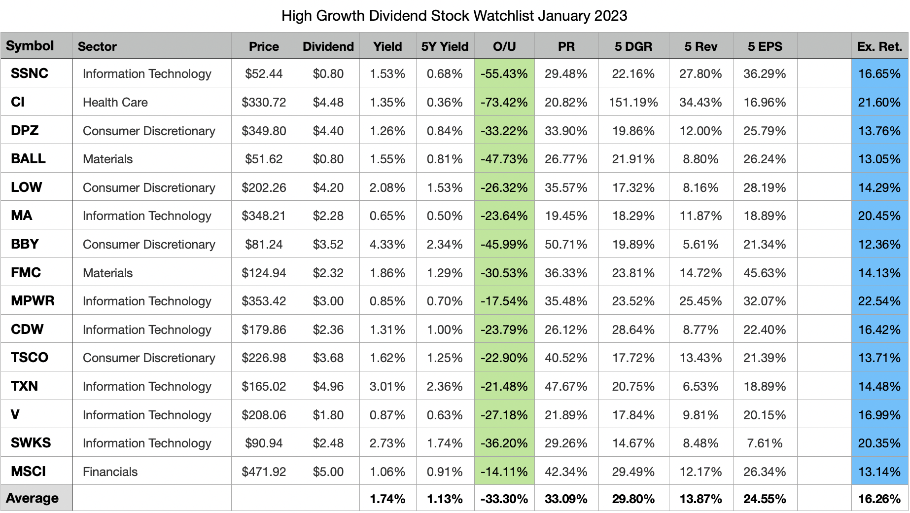 Canadian Investment In US Stocks: A New High Despite Trade Tensions Canadian Investment In US Stocks: A New High Despite Trade Tensions