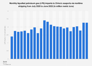 China Diversifies LPG Imports: Middle East Replaces US Amid Tariffs China Diversifies LPG Imports: Middle East Replaces US Amid Tariffs