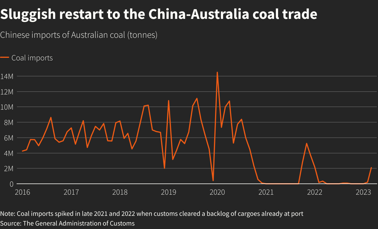 China Diversifies Oil Imports: Canada Gains As US-China Trade War Intensifies China Diversifies Oil Imports: Canada Gains As US-China Trade War Intensifies
