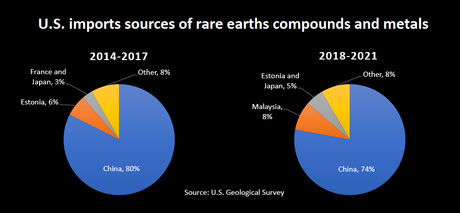 China's Rare Earth Export Curbs Hamper Tesla's Optimus Robot Development China's Rare Earth Export Curbs Hamper Tesla's Optimus Robot Development