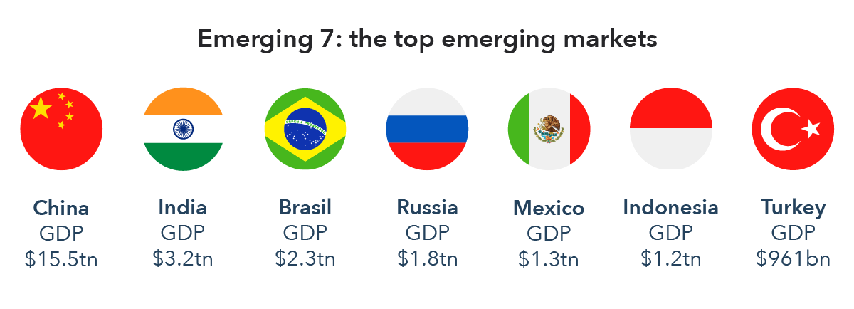 [Country Name]'s Top Emerging Business Markets: An Interactive Map