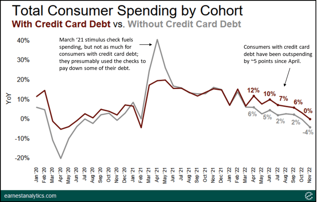 Credit Card Industry Faces Headwinds Amidst Consumer Spending Slowdown Credit Card Industry Faces Headwinds Amidst Consumer Spending Slowdown