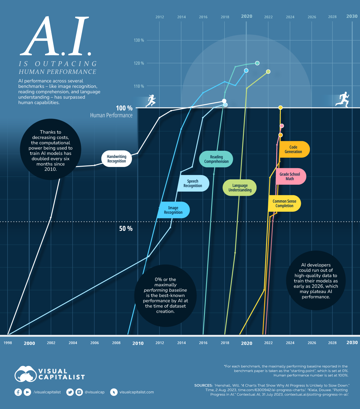 Designing For Humans In The AI Era: A Perspective From Microsoft Designing For Humans In The AI Era: A Perspective From Microsoft