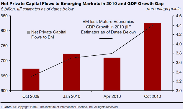 Emerging Markets Rally: Outpacing US Stock Market Performance Emerging Markets Rally: Outpacing US Stock Market Performance
