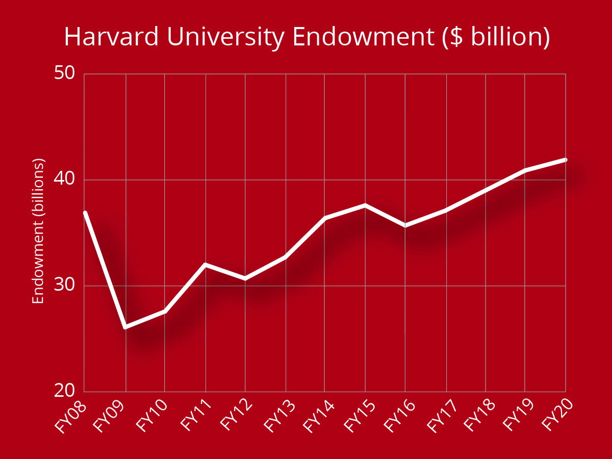 Exclusive: $1 Billion Funding Pulled From Harvard Amid Trump Administration Dispute Exclusive: $1 Billion Funding Pulled From Harvard Amid Trump Administration Dispute