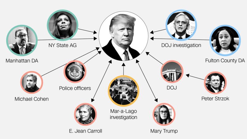 Harvard Lawsuit Vs. Trump Administration: Potential For Negotiation Harvard Lawsuit Vs. Trump Administration: Potential For Negotiation