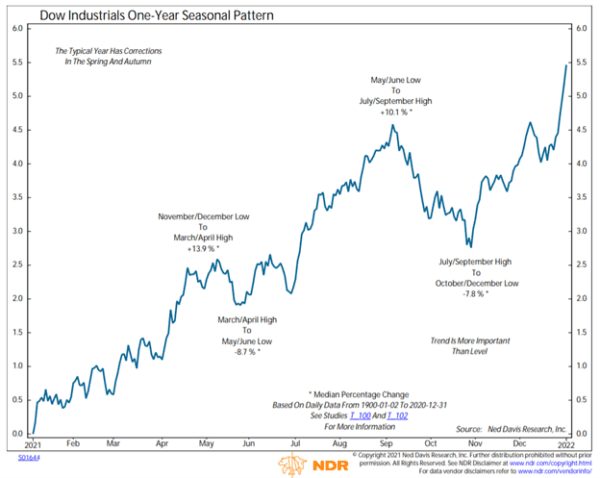 Higher Stock Prices, Higher Risks: What Investors Should Know Higher Stock Prices, Higher Risks: What Investors Should Know