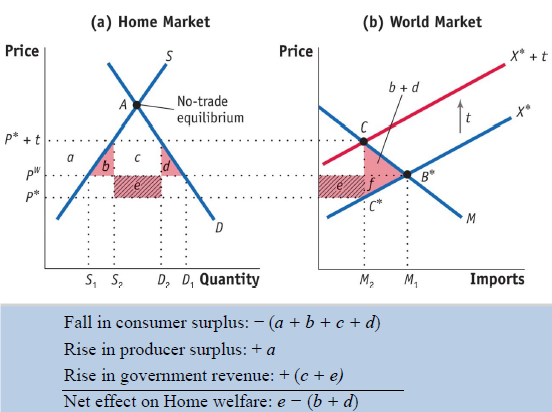 How China's Export-Oriented Growth Increases Tariff Sensitivity How China's Export-Oriented Growth Increases Tariff Sensitivity