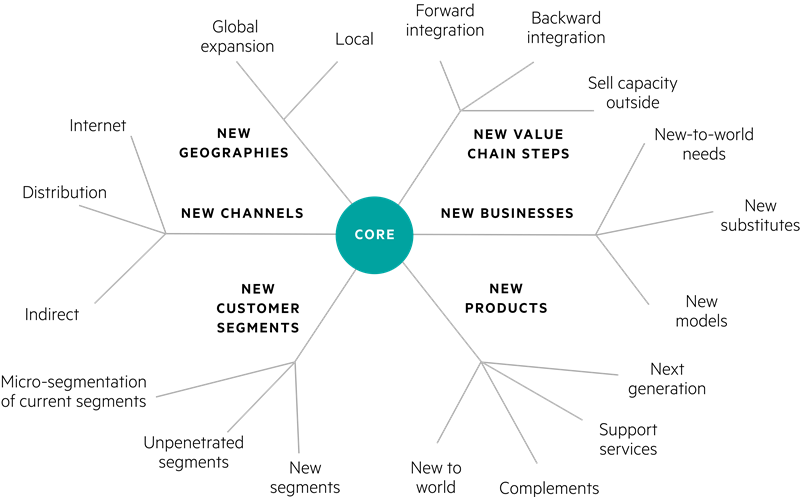 Identifying Emerging Business Opportunities: A Map Of Promising Locations Identifying Emerging Business Opportunities: A Map Of Promising Locations