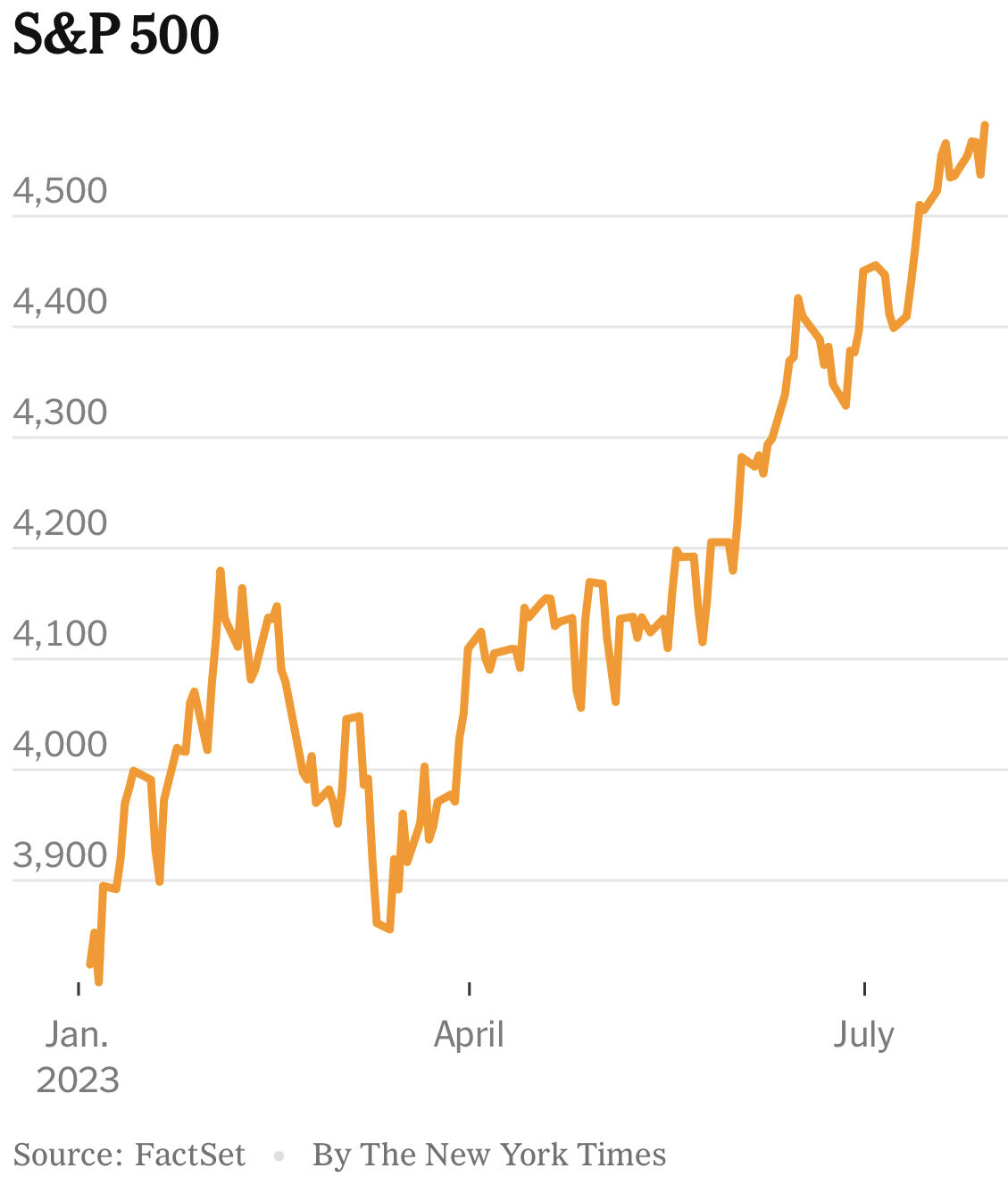 Market Rally Defies Concerns: Are Investors Too Optimistic? Market Rally Defies Concerns: Are Investors Too Optimistic?