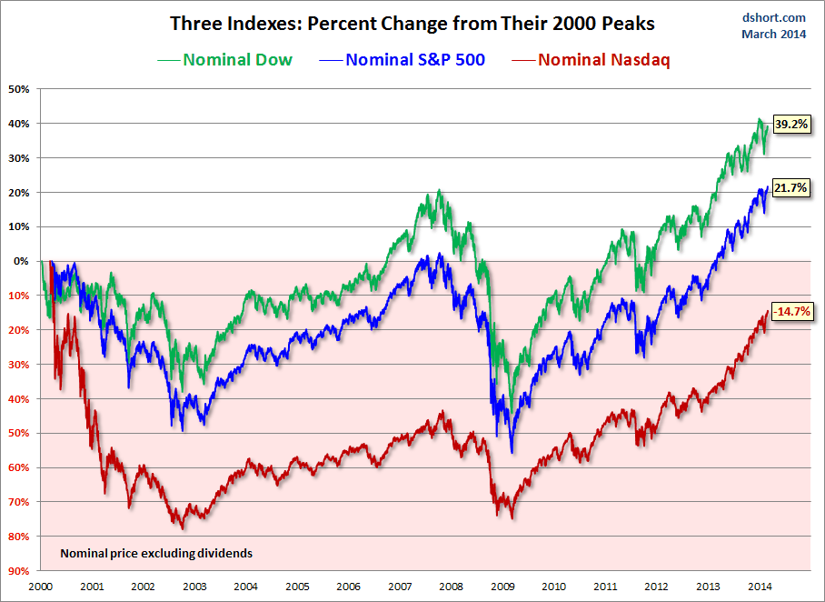 Real-time Stock Market Updates: Dow, S&P 500 - April 23rd Real-time Stock Market Updates: Dow, S&P 500 - April 23rd