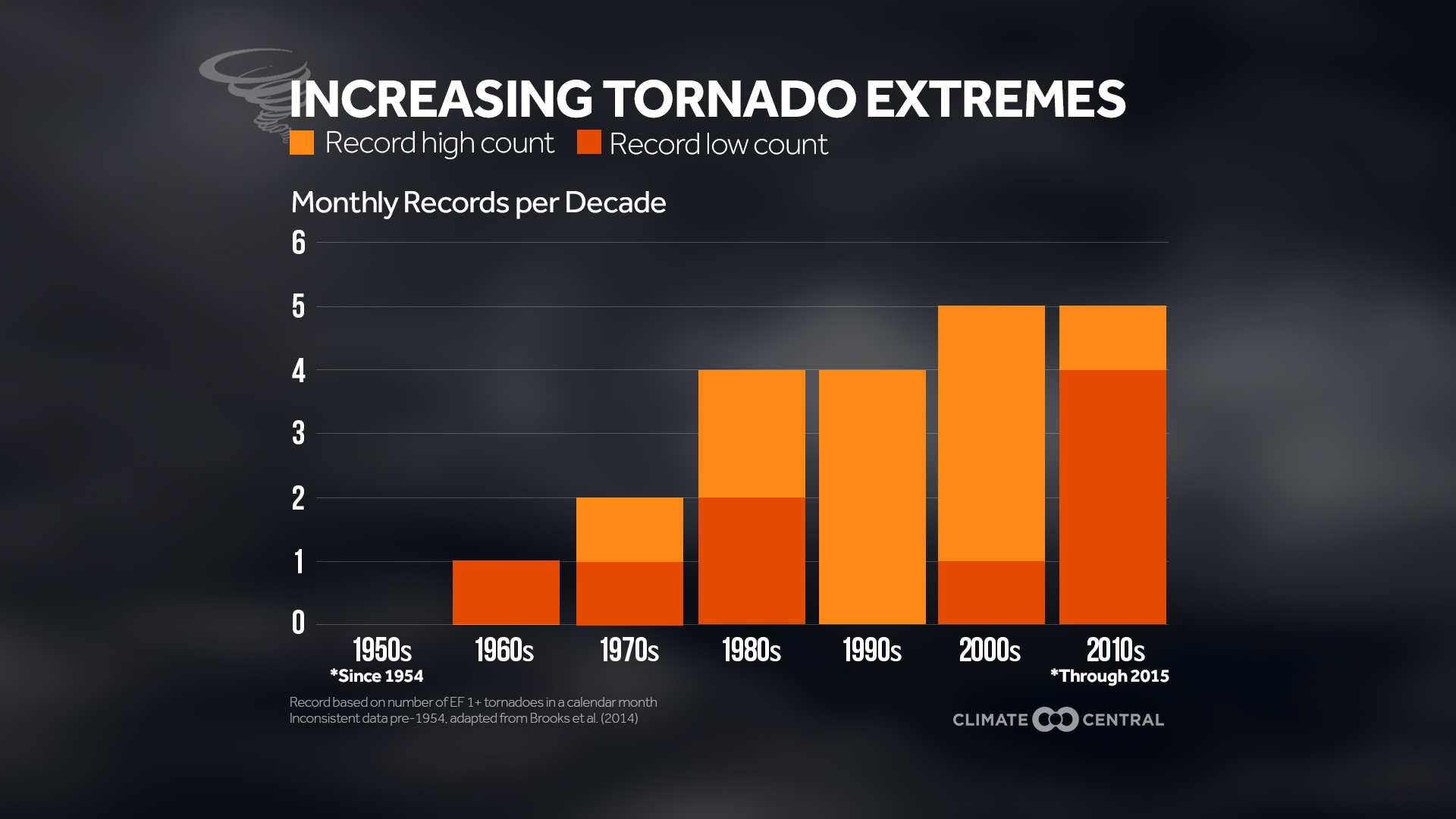 Rising Tornado Season Dangers: The Impact Of Trump's Spending Cuts Rising Tornado Season Dangers: The Impact Of Trump's Spending Cuts