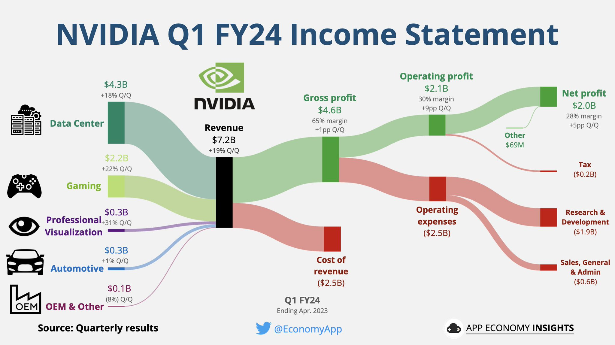 Sharp Drop In Tesla's Q1 Earnings: Musk's Role And Market Reaction Sharp Drop In Tesla's Q1 Earnings: Musk's Role And Market Reaction