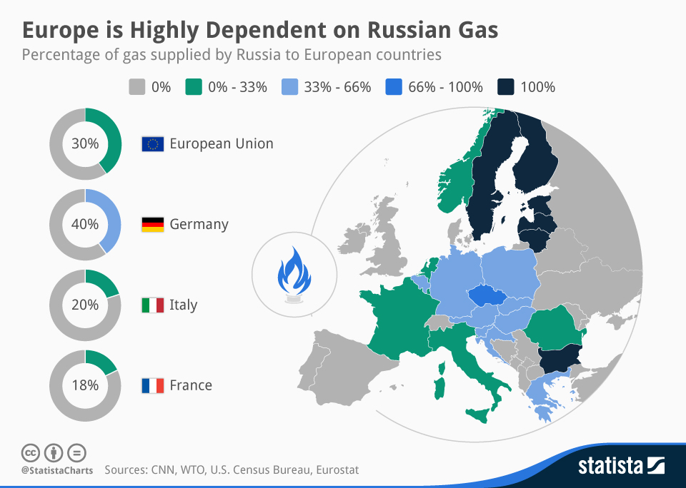 Spot Market Focus: EU Deliberations On Russian Gas Ban Spot Market Focus: EU Deliberations On Russian Gas Ban
