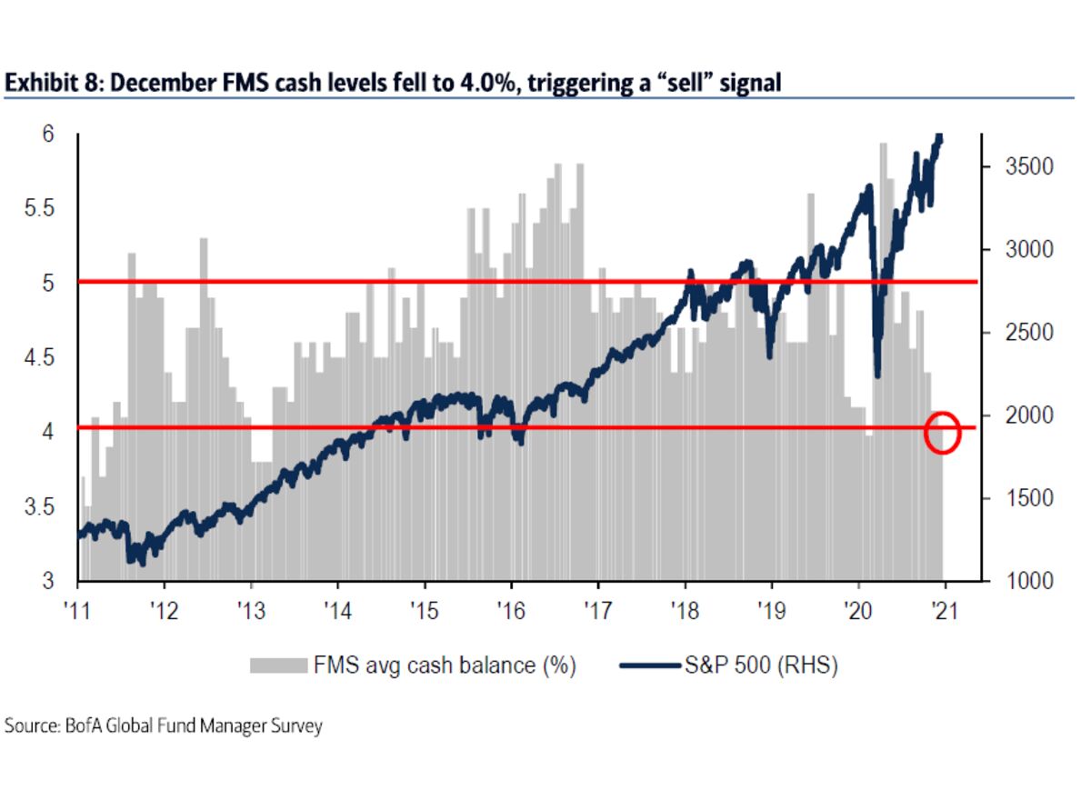 Stock Market Valuation Concerns? BofA Offers Reassurance To Investors Stock Market Valuation Concerns? BofA Offers Reassurance To Investors
