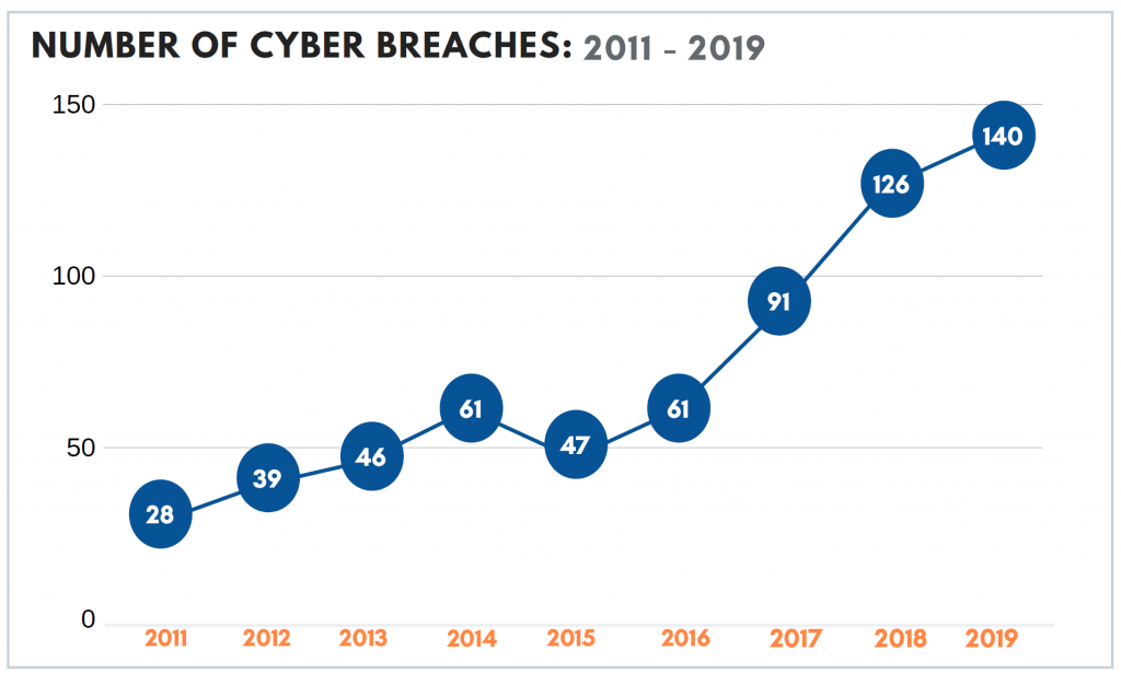 T-Mobile's $16 Million Data Breach Fine: Three Years Of Security Failures T-Mobile's $16 Million Data Breach Fine: Three Years Of Security Failures