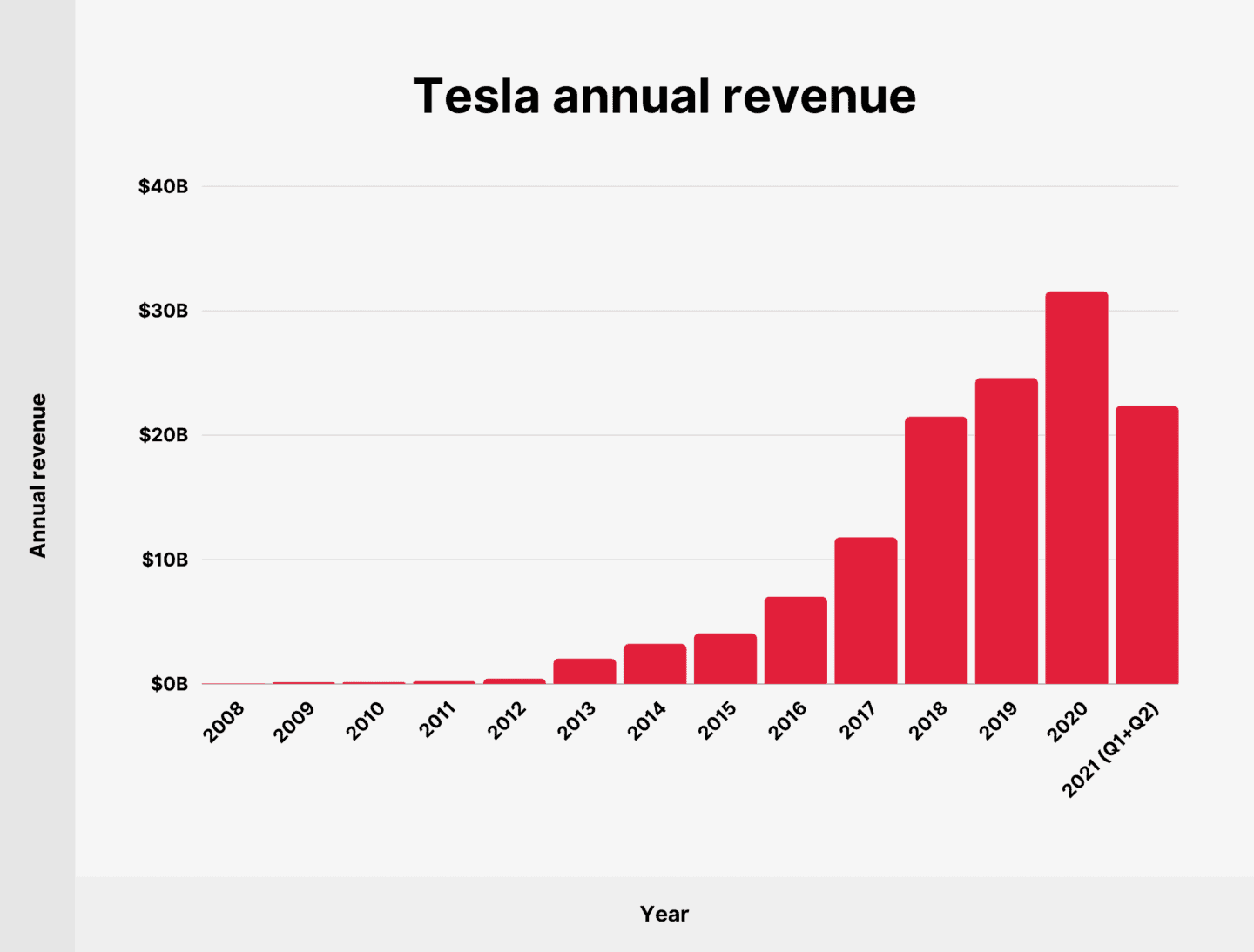 Tesla Earnings Decline: 71% Net Income Drop In First Quarter Tesla Earnings Decline: 71% Net Income Drop In First Quarter