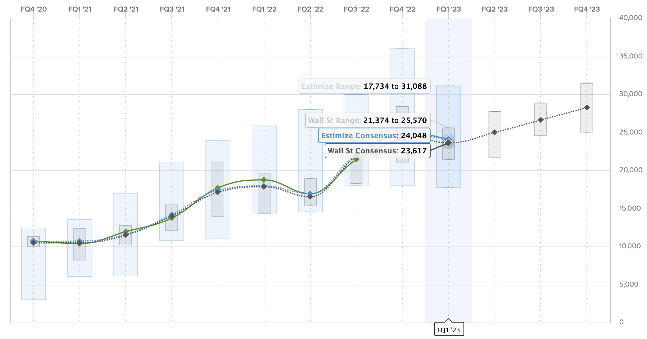 Tesla Q1 Earnings: Net Income Plunges 71% Amidst Political Headwinds Tesla Q1 Earnings: Net Income Plunges 71% Amidst Political Headwinds