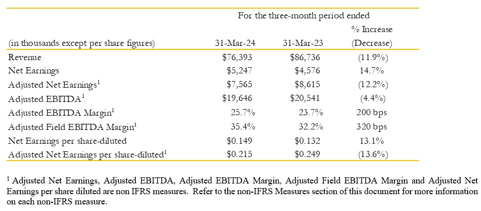 Tesla's Q1 2024 Financial Results: Political Backlash Impacts Profitability Tesla's Q1 2024 Financial Results: Political Backlash Impacts Profitability