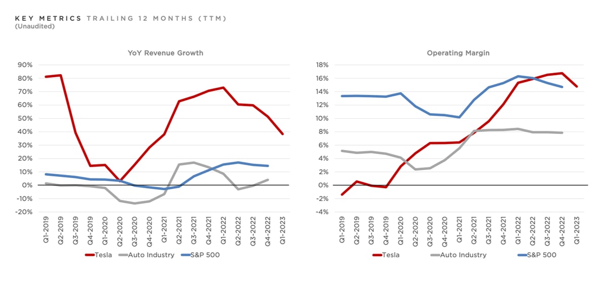 Tesla's Q1 Profit Fall: A Deeper Look At The Contributing Factors Tesla's Q1 Profit Fall: A Deeper Look At The Contributing Factors