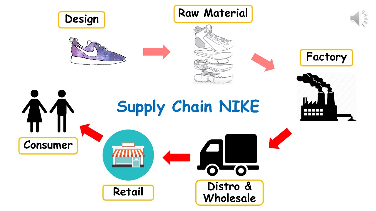 The Difficulty Of Automating Nike Sneaker Production: A Technological Deep Dive The Difficulty Of Automating Nike Sneaker Production: A Technological Deep Dive