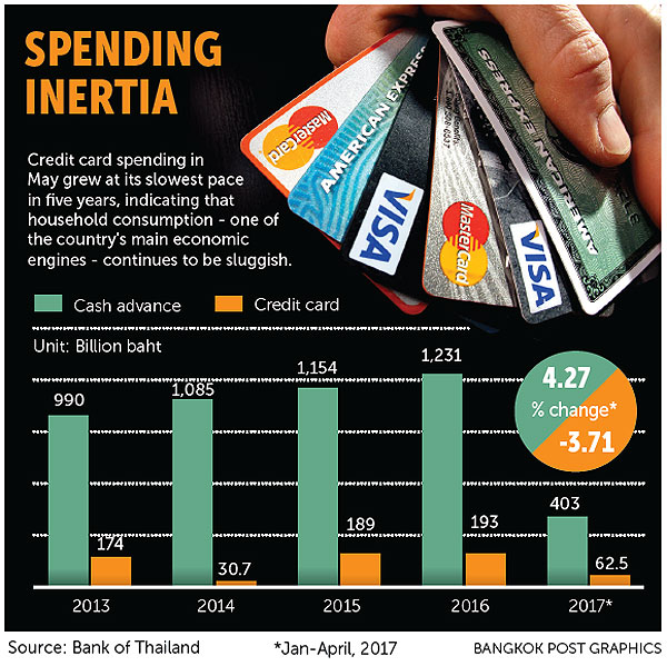The Impact Of Reduced Non-Essential Spending On Credit Card Companies The Impact Of Reduced Non-Essential Spending On Credit Card Companies