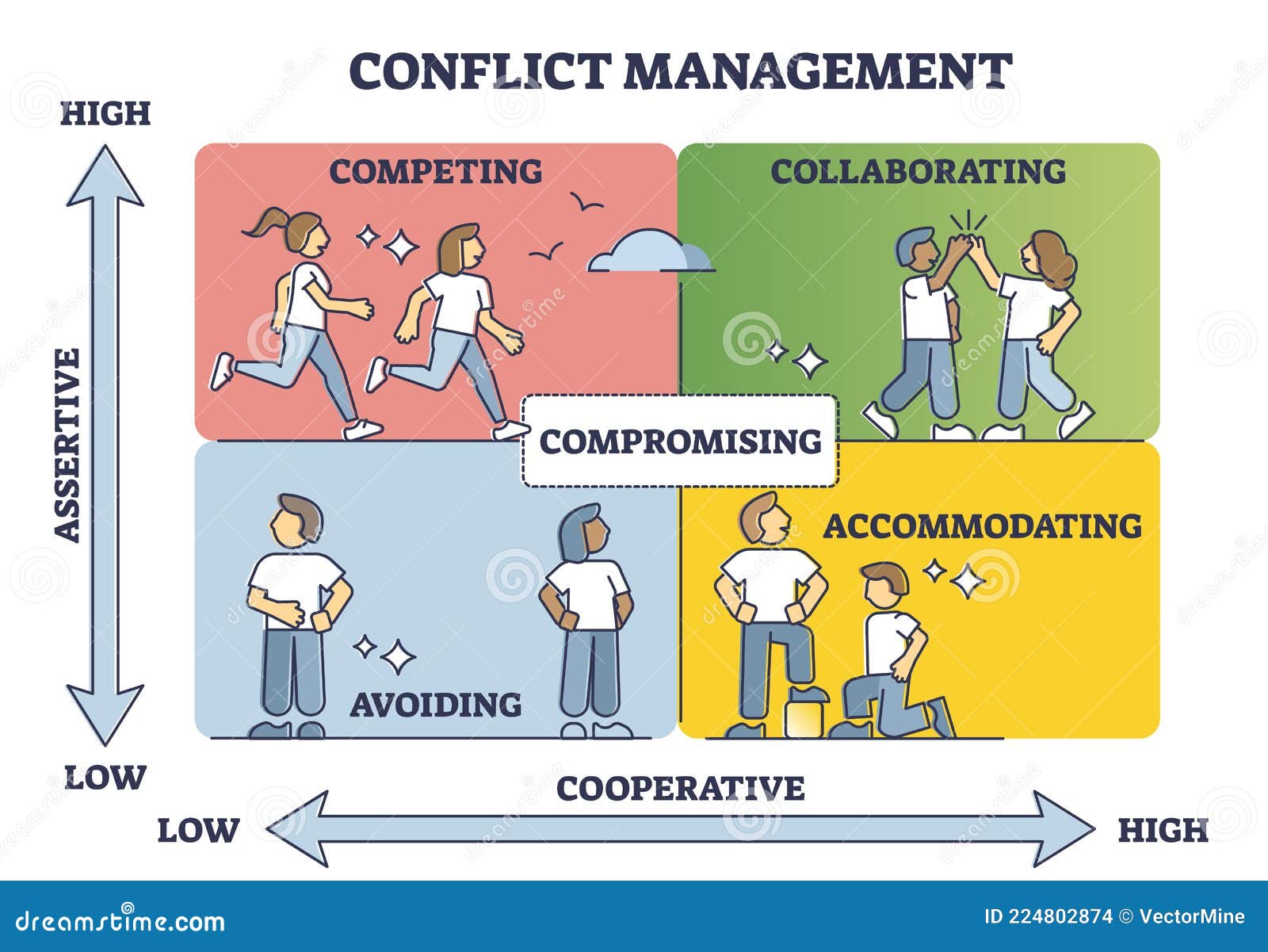The Power Of Middle Management: Fostering Collaboration And Achieving Goals The Power Of Middle Management: Fostering Collaboration And Achieving Goals
