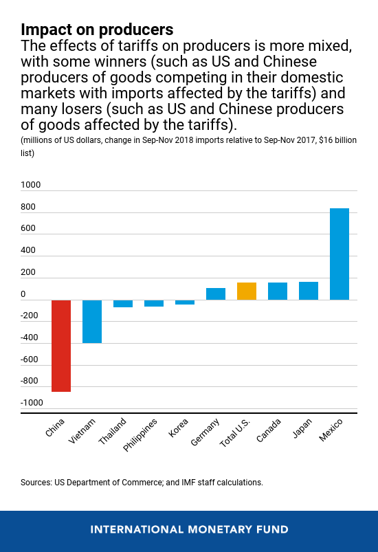 The Rise Of Middle Eastern LPG In China: A Consequence Of US Trade Policies The Rise Of Middle Eastern LPG In China: A Consequence Of US Trade Policies