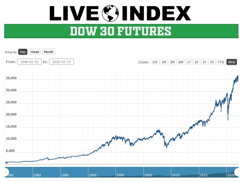 Today's Stock Market: Dow Futures, Dollar, And Trade War Impacts Today's Stock Market: Dow Futures, Dollar, And Trade War Impacts