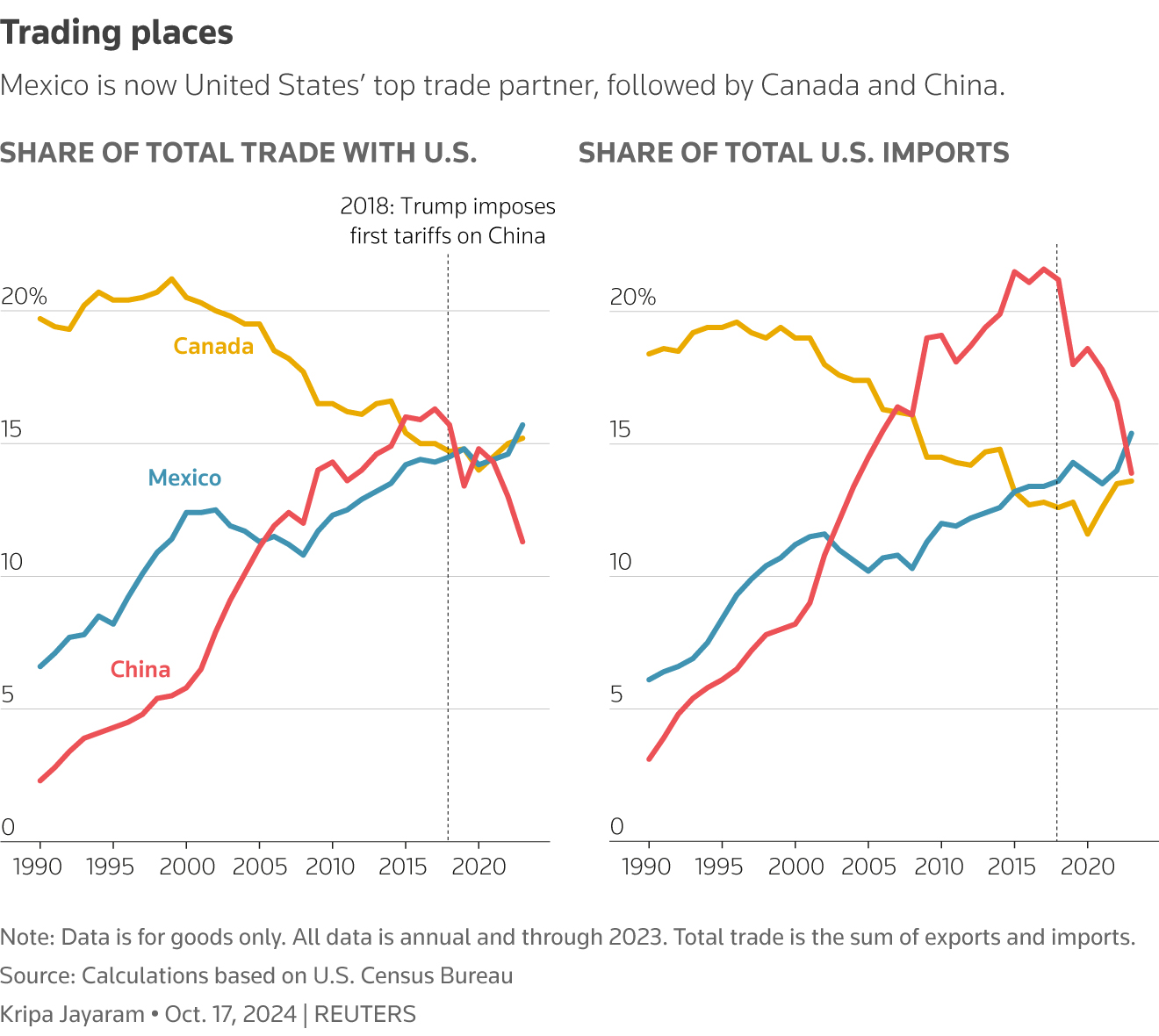 Trump's Tariffs: A Canadian Household's Struggle Trump's Tariffs: A Canadian Household's Struggle