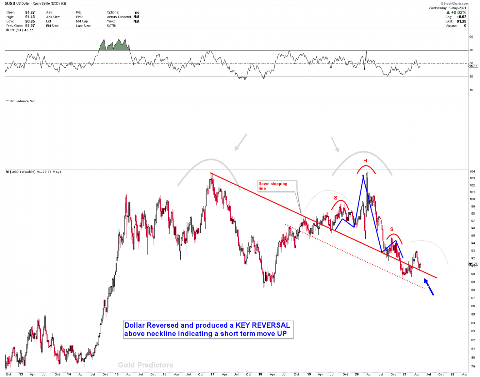 Understanding The Canadian Dollar's Recent Volatility Understanding The Canadian Dollar's Recent Volatility