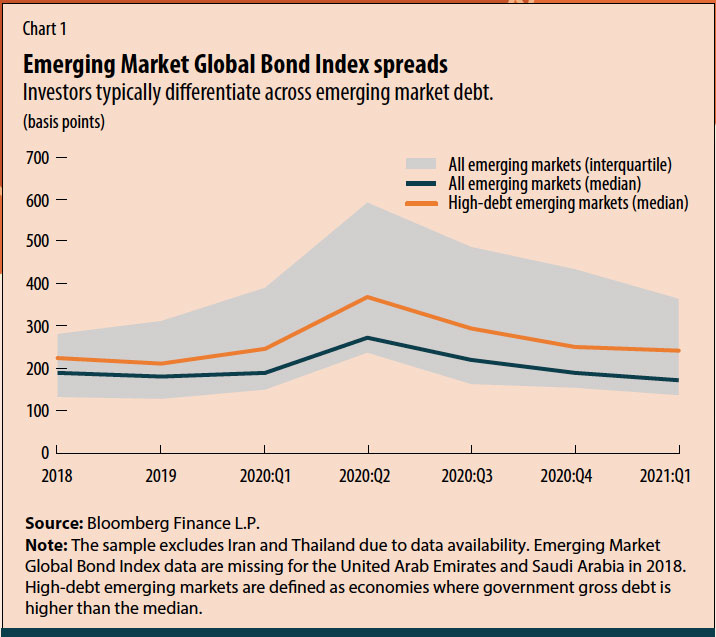 US Market Decline Vs. Emerging Market Gains: Investment Analysis US Market Decline Vs. Emerging Market Gains: Investment Analysis