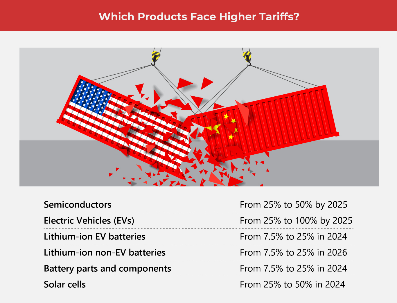 US Tariffs Spur China's LPG Reliance On Middle East Suppliers US Tariffs Spur China's LPG Reliance On Middle East Suppliers
