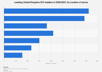 Which UK DIY Retailer Offers The Best Value?  A Comprehensive Review