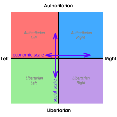 William Watson's Analysis: Key Points Of The Liberal Platform William Watson's Analysis: Key Points Of The Liberal Platform